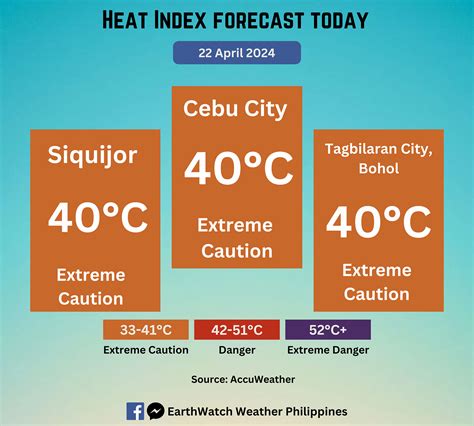 heat index siquijor